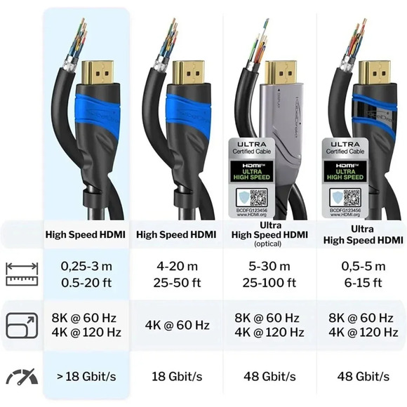 HDMI Cable 8K & 4K 6ft - Picture 3 of 5